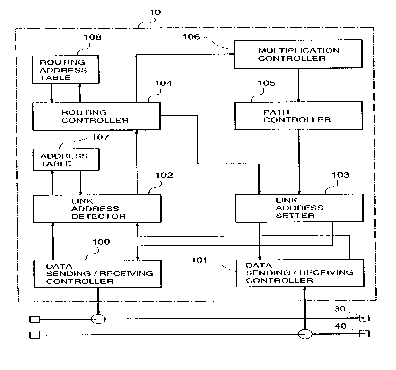 A single figure which represents the drawing illustrating the invention.